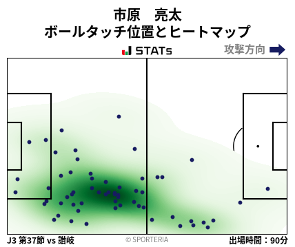 ヒートマップ - 市原　亮太