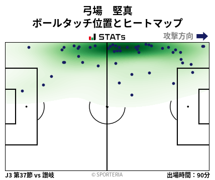 ヒートマップ - 弓場　堅真