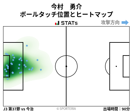 ヒートマップ - 今村　勇介