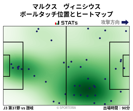 ヒートマップ - マルクス　ヴィニシウス