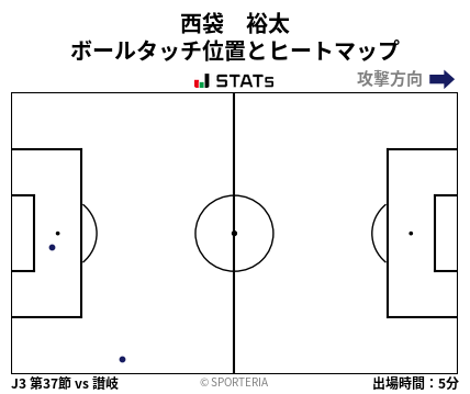 ヒートマップ - 西袋　裕太