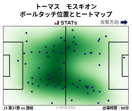 ヒートマップ - トーマス　モスキオン