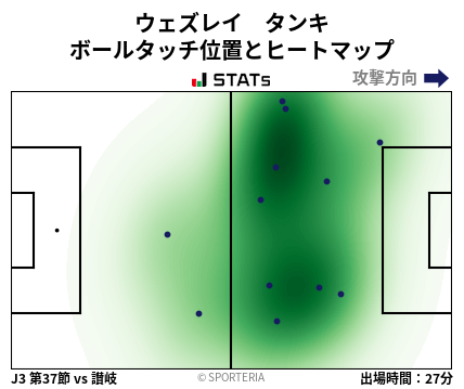 ヒートマップ - ウェズレイ　タンキ