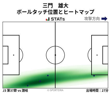 ヒートマップ - 三門　雄大