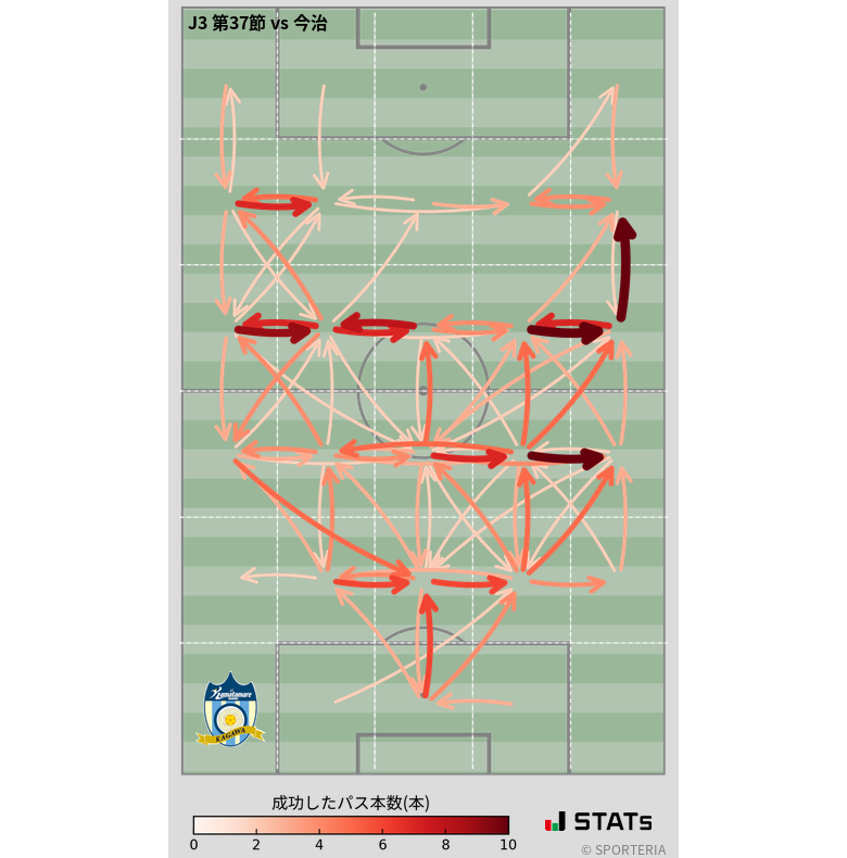 エリア間パス図