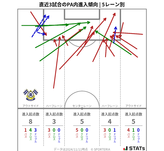 PA内への進入傾向