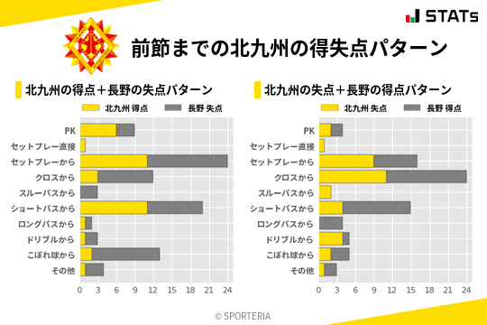 得失点パターン