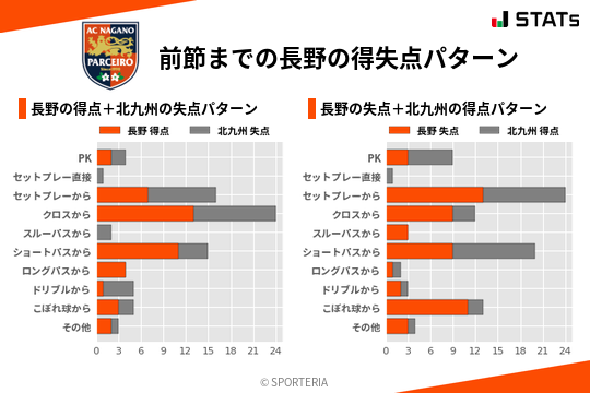 得失点パターン