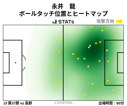 ヒートマップ - 永井　龍