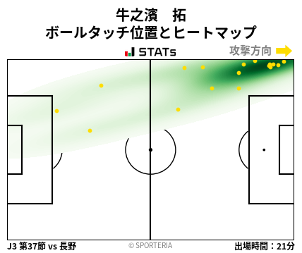 ヒートマップ - 牛之濱　拓