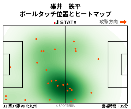 ヒートマップ - 碓井　鉄平