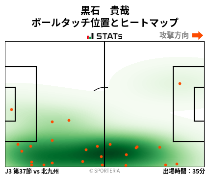 ヒートマップ - 黒石　貴哉