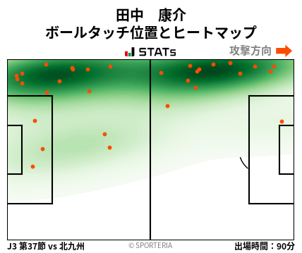 ヒートマップ - 田中　康介