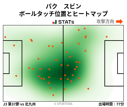 ヒートマップ - パク　スビン