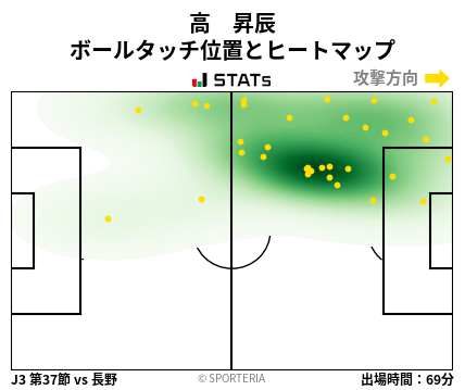 ヒートマップ - 高　昇辰