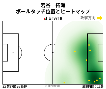 ヒートマップ - 若谷　拓海