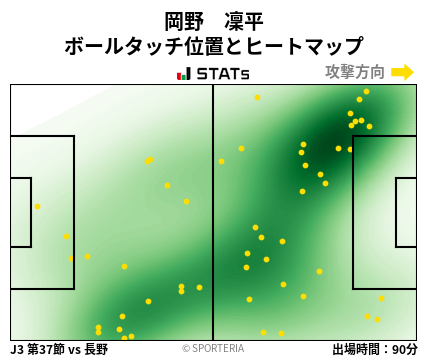 ヒートマップ - 岡野　凜平