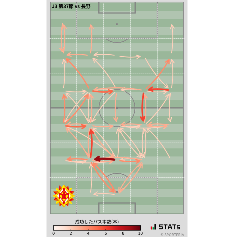 エリア間パス図