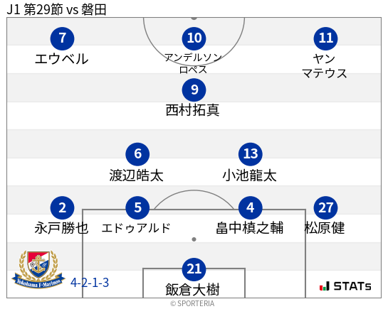 フォーメーション図