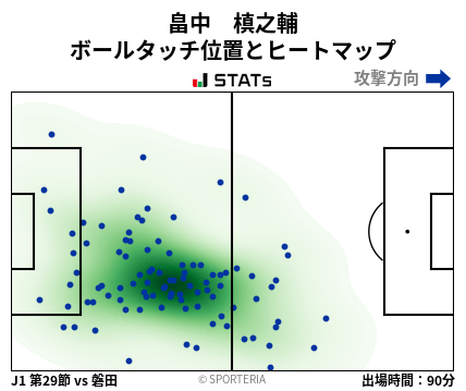 ヒートマップ - 畠中　槙之輔