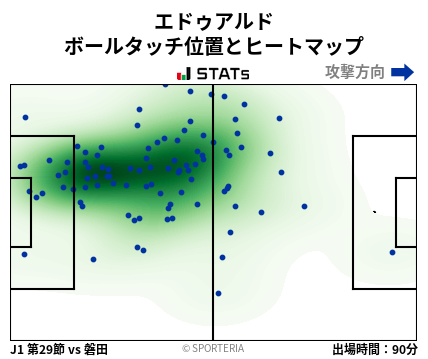 ヒートマップ - エドゥアルド