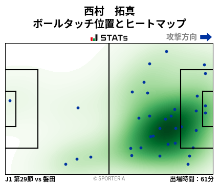 ヒートマップ - 西村　拓真