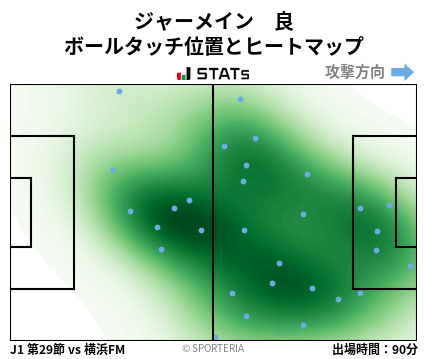 ヒートマップ - ジャーメイン　良