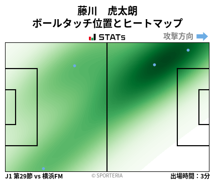 ヒートマップ - 藤川　虎太朗