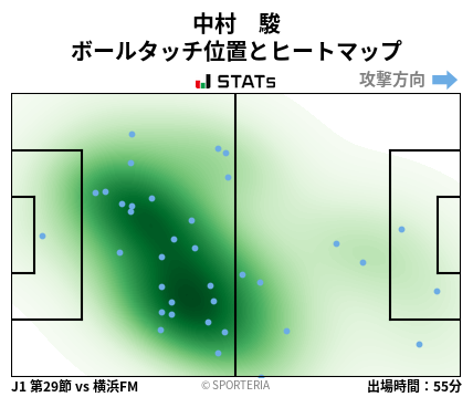 ヒートマップ - 中村　駿