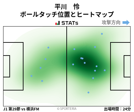 ヒートマップ - 平川　怜