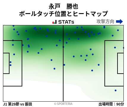 ヒートマップ - 永戸　勝也