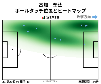 ヒートマップ - 高畑　奎汰