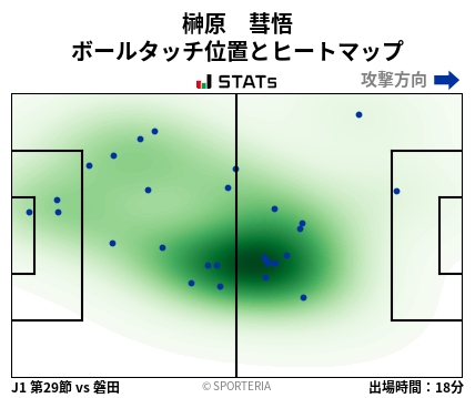 ヒートマップ - 榊原　彗悟
