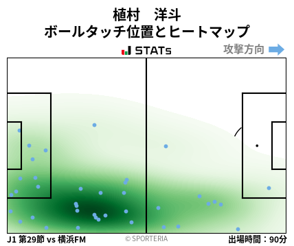 ヒートマップ - 植村　洋斗