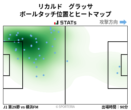 ヒートマップ - リカルド　グラッサ