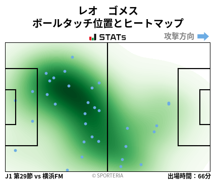 ヒートマップ - レオ　ゴメス