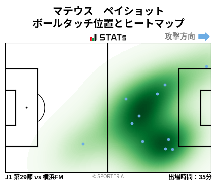 ヒートマップ - マテウス　ペイショット
