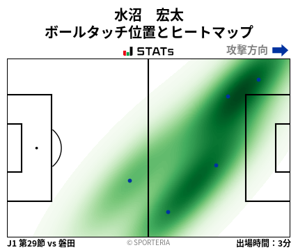 ヒートマップ - 水沼　宏太