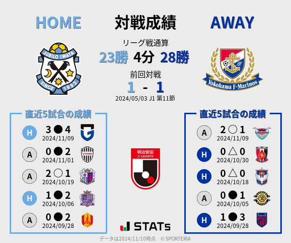 前節までの対戦成績