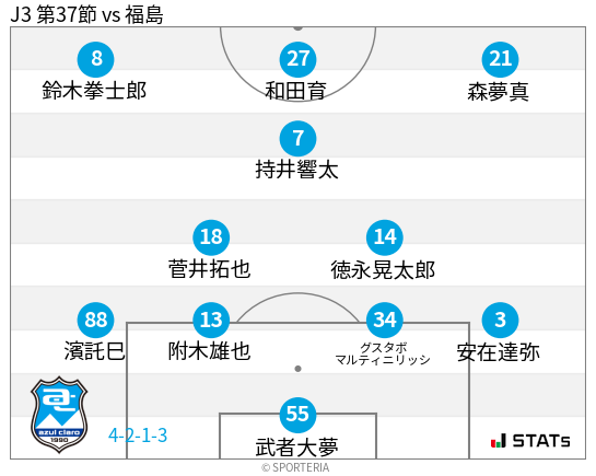 フォーメーション図