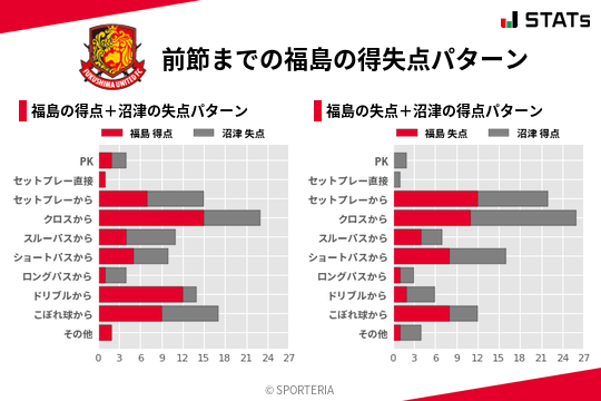 得失点パターン