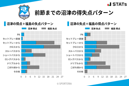 得失点パターン