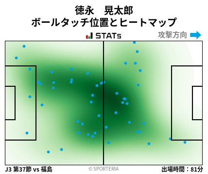 ヒートマップ - 徳永　晃太郎