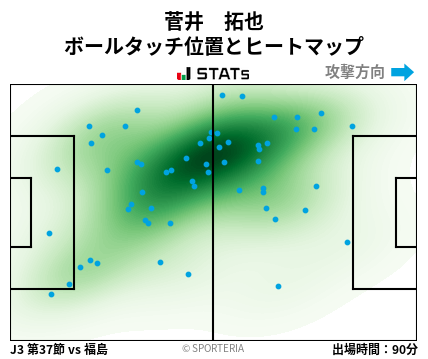 ヒートマップ - 菅井　拓也