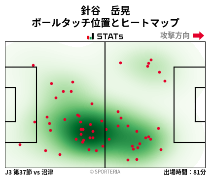 ヒートマップ - 針谷　岳晃