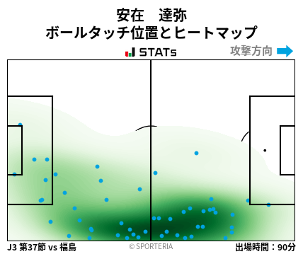 ヒートマップ - 安在　達弥