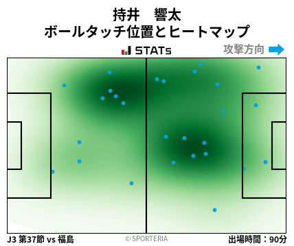 ヒートマップ - 持井　響太
