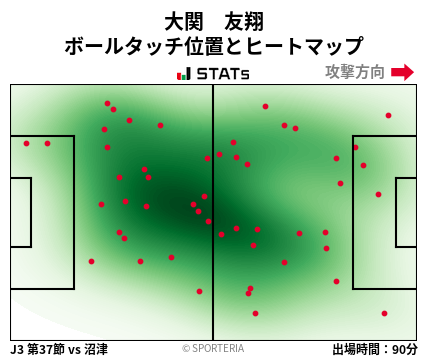 ヒートマップ - 大関　友翔