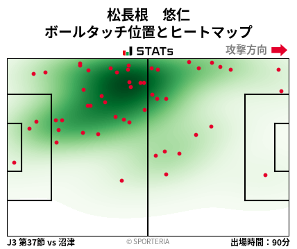 ヒートマップ - 松長根　悠仁