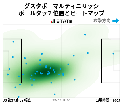 ヒートマップ - グスタボ　マルティニリッシ